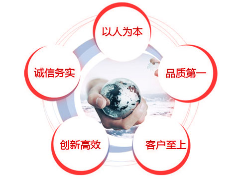 我們的經營理念（niàn）
